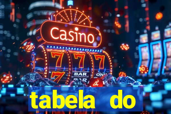 tabela do brasileirao 2015